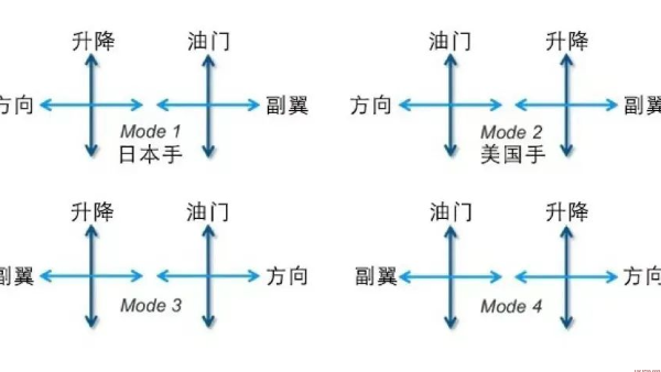 广东无人机吊装过程中如何确保安全？